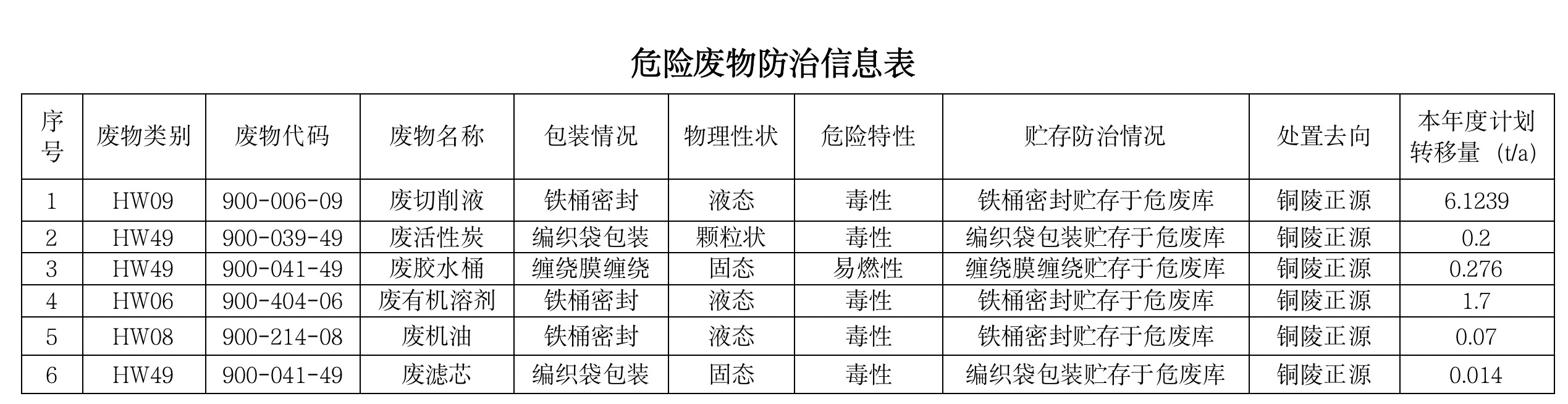 關于安徽柯力電氣制造有限公司向社會公開2024年度危險廢物污染防治信息的公示