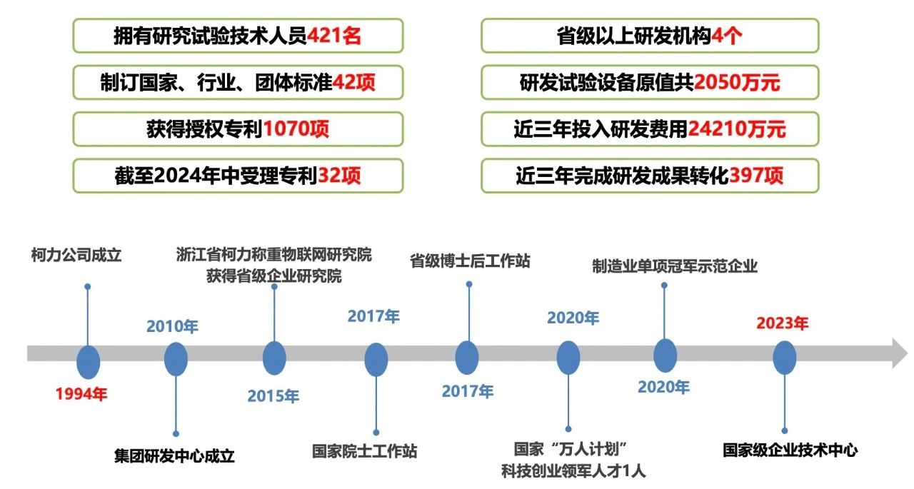 喜訊！我司重點(diǎn)研發(fā)項(xiàng)目榮獲寧波市科技進(jìn)度二等獎(jiǎng)